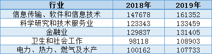 考研择校择专业 考研院校