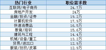 考研择校择专业 考研院校