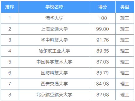 考研择校择专业 考研院校