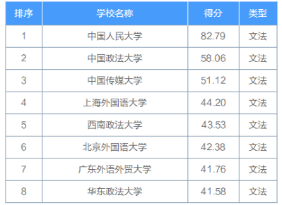 考研择校择专业 考研院校